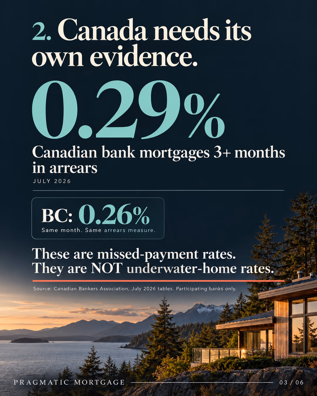 CBA participating-bank arrears, July 2026. Arrears are not negative equity.