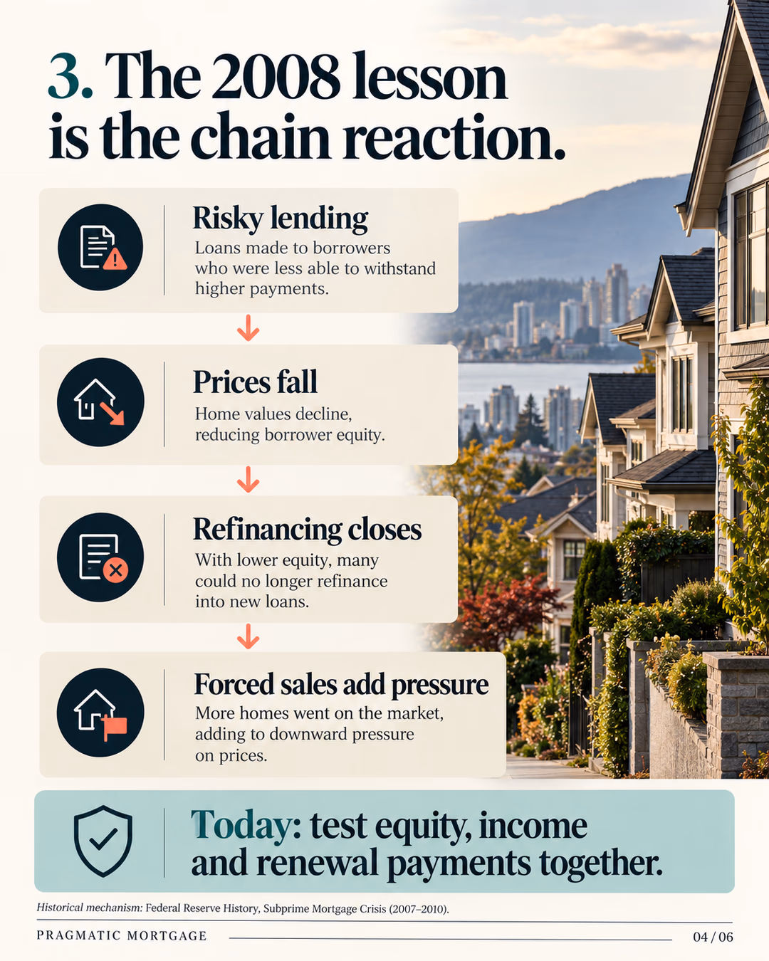 A simplified historical mechanism, based on Federal Reserve History.