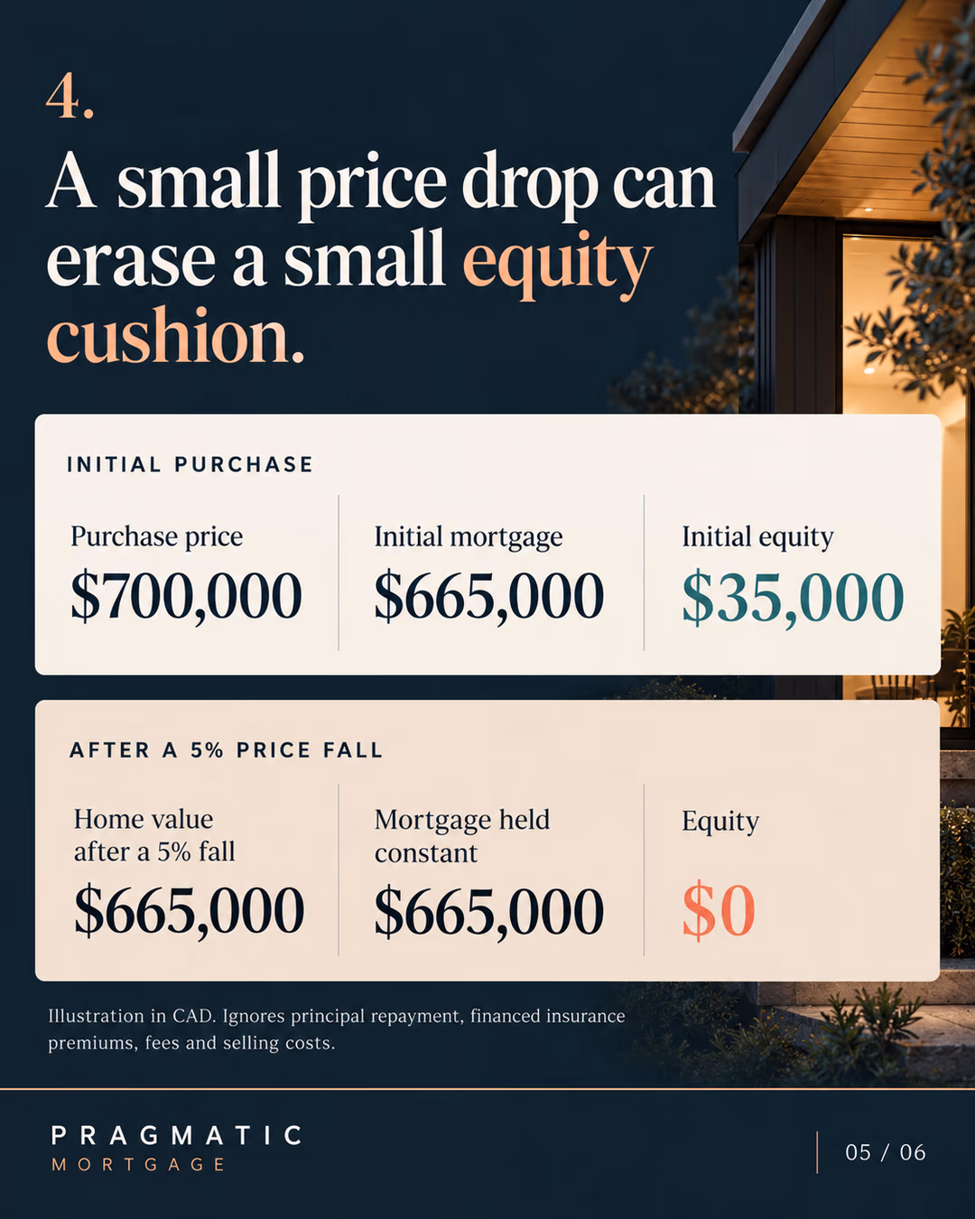Illustration only, not a price forecast. Assumptions are shown in the image.