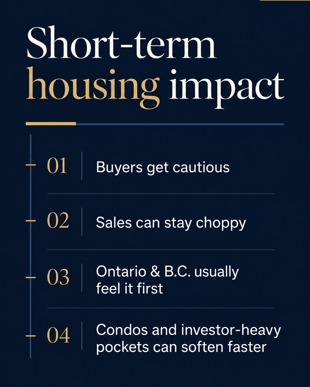 Housing market impact snapshot