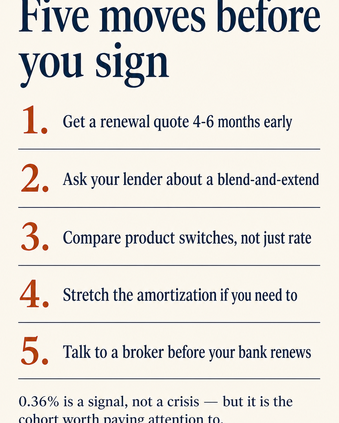 Five moves before you sign: 1. Get a renewal quote 4–6 months early. 2. Ask your lender about a blend-and-extend. 3. Compare product switches, not just rate. 4. Stretch the amortization if you need to. 5. Talk to a broker before your bank renews.